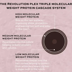 Revolution Haircare Plex 3 Bond Restore Treatment 100ml